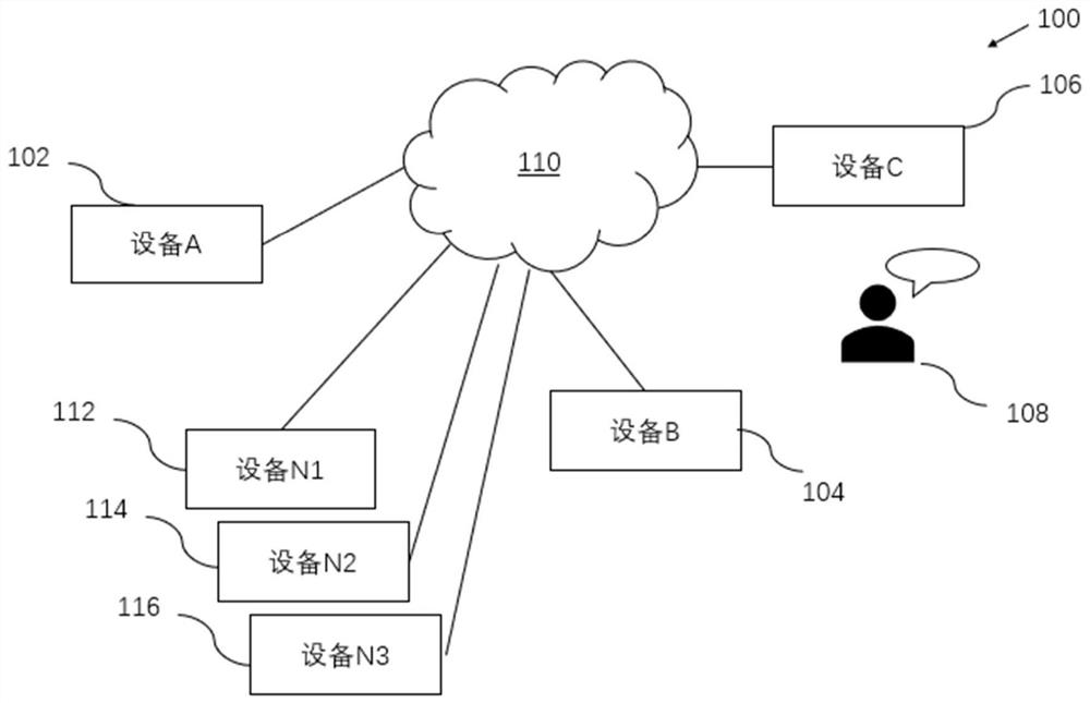 Distributed voice processing system and method