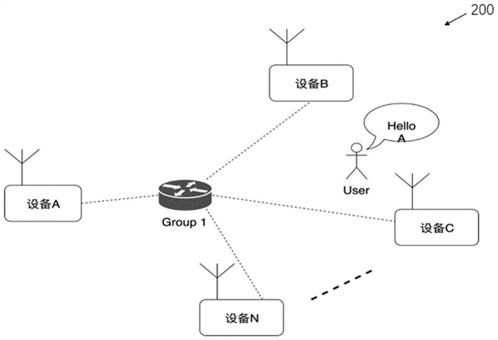 Distributed voice processing system and method