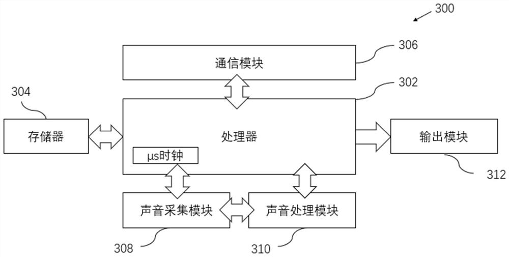 Distributed voice processing system and method