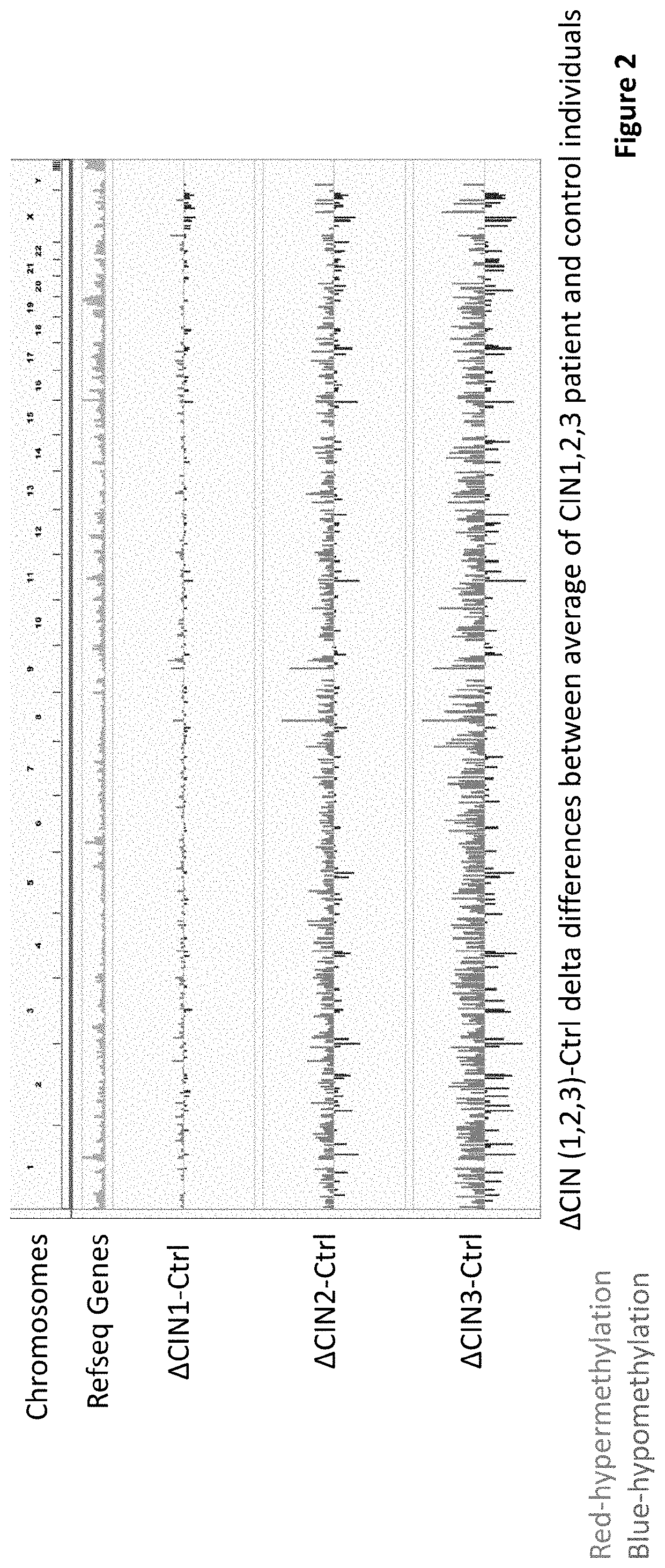 DNA methylation biomarkers for early detection of cervical cancer