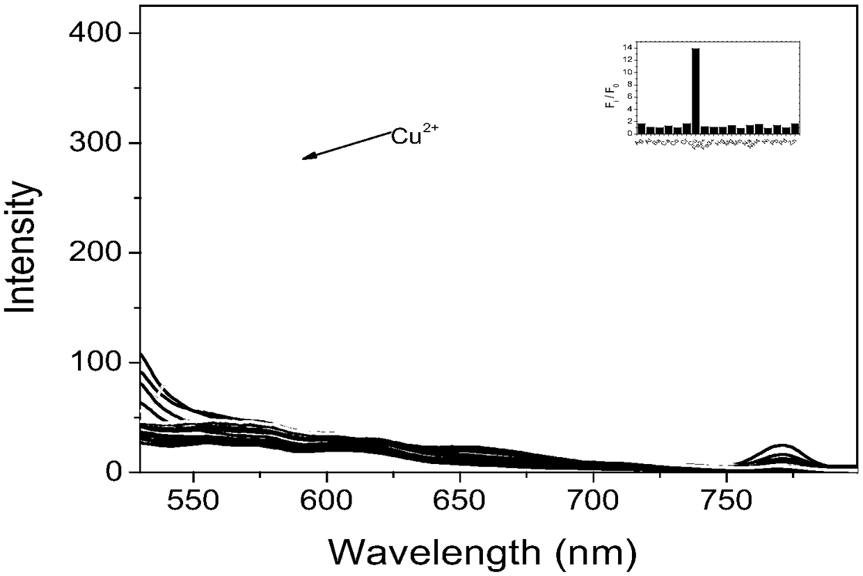 Preparation method and application of fluorescent dye of carbazole-rhodamine hybrid structures