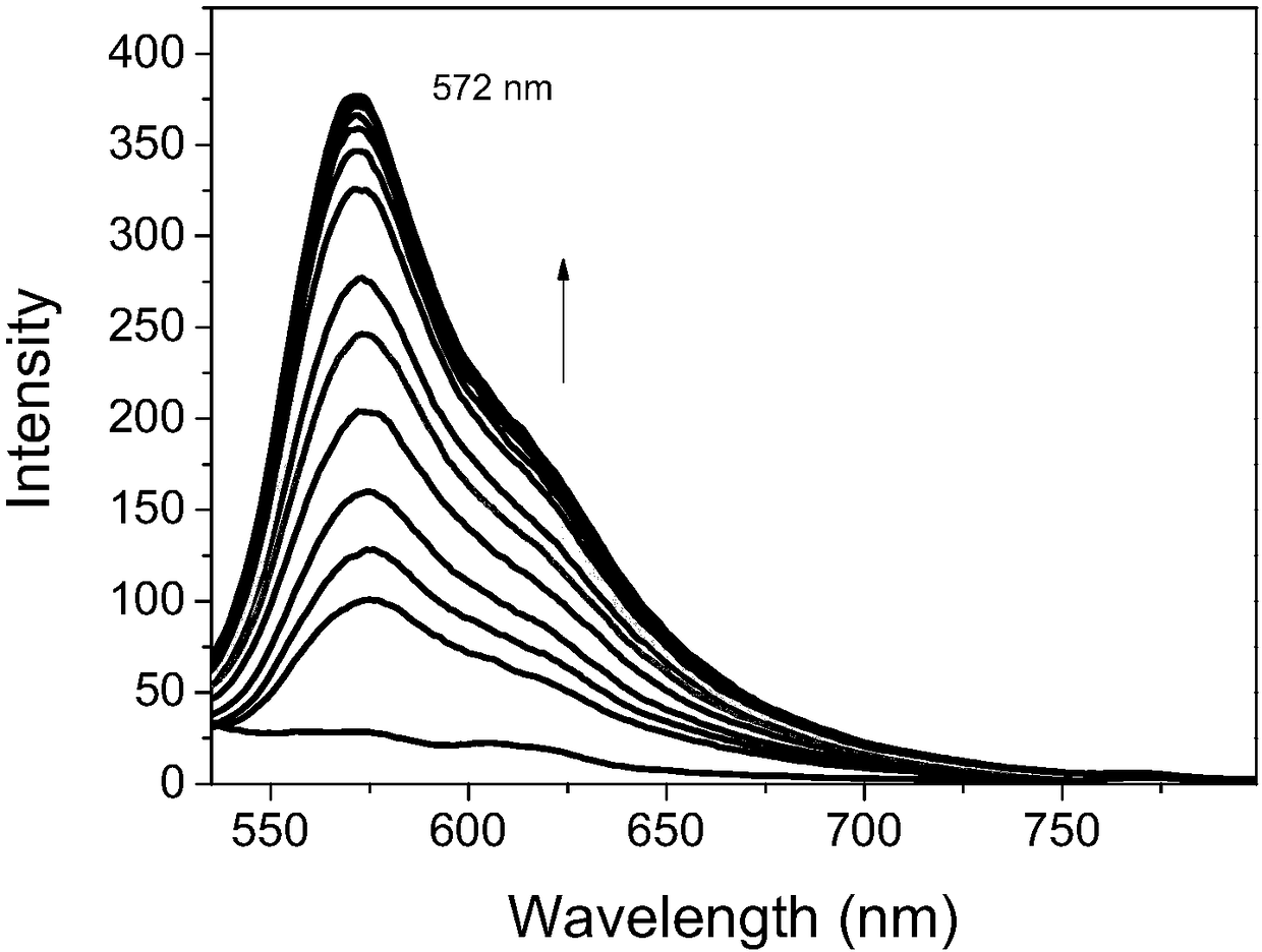 Preparation method and application of fluorescent dye of carbazole-rhodamine hybrid structures