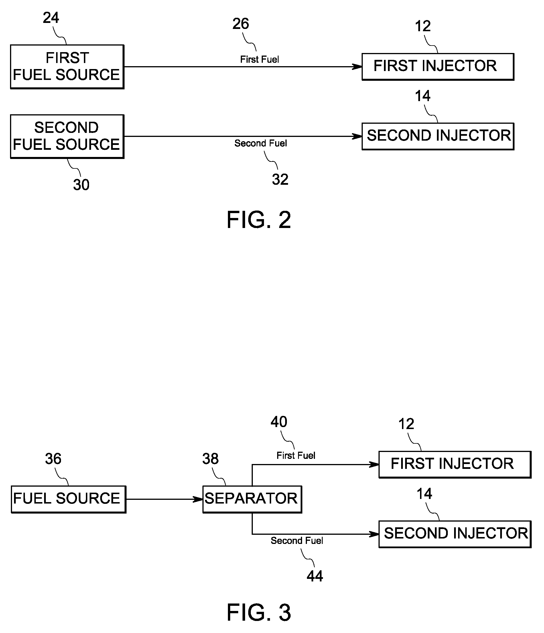 Staged combustion systems and methods