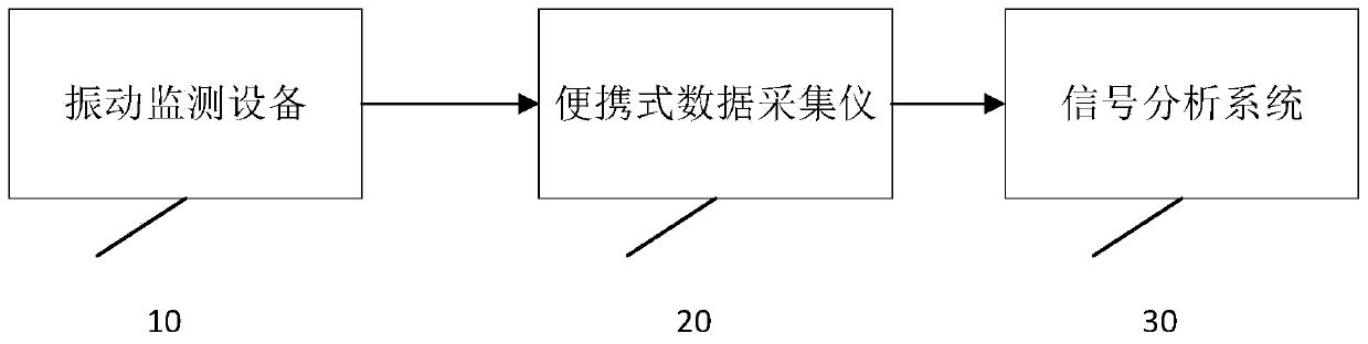 Foreign matter monitoring system and method for secondary circuit of pressurized water reactor nuclear power plant