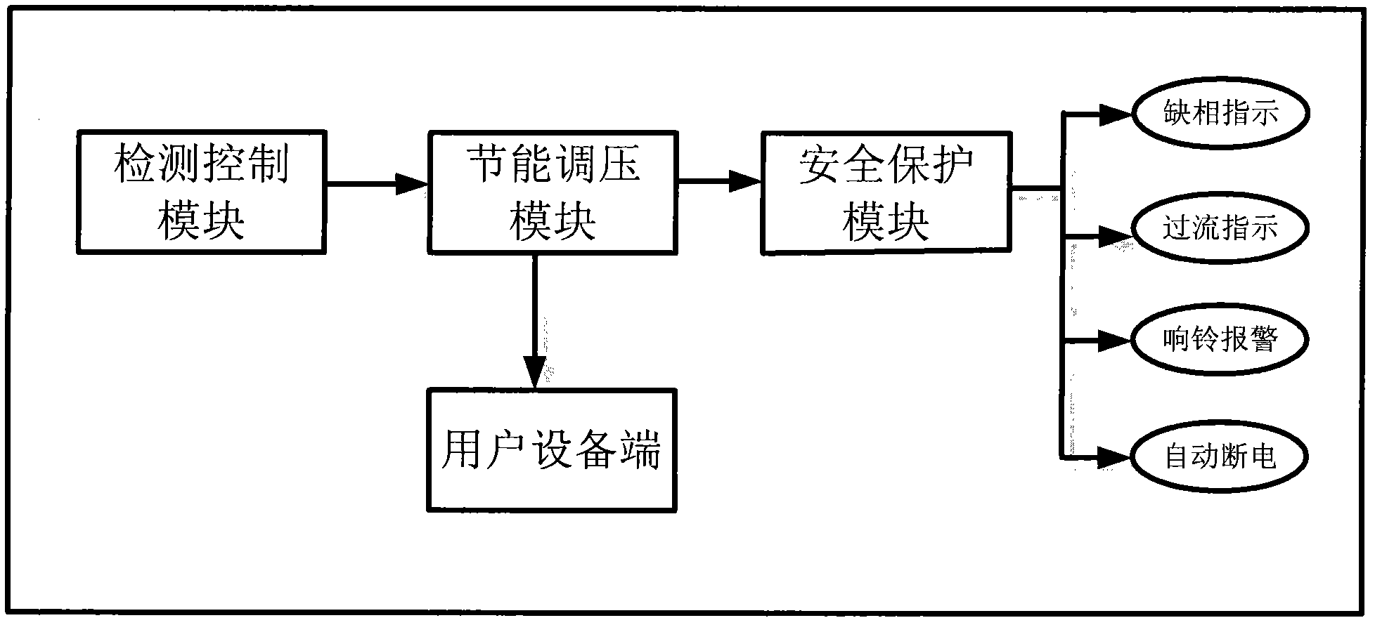 Voltage-regulating and power-saving power distribution cabinet