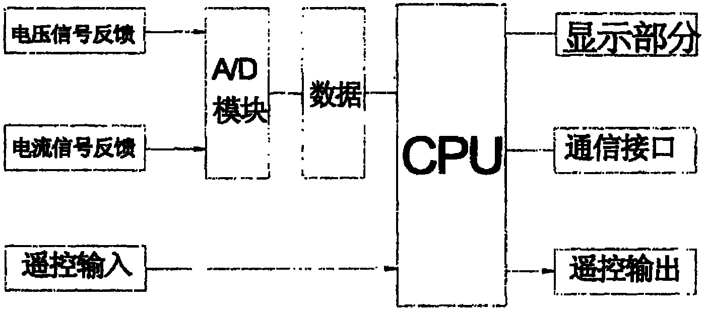 Voltage-regulating and power-saving power distribution cabinet