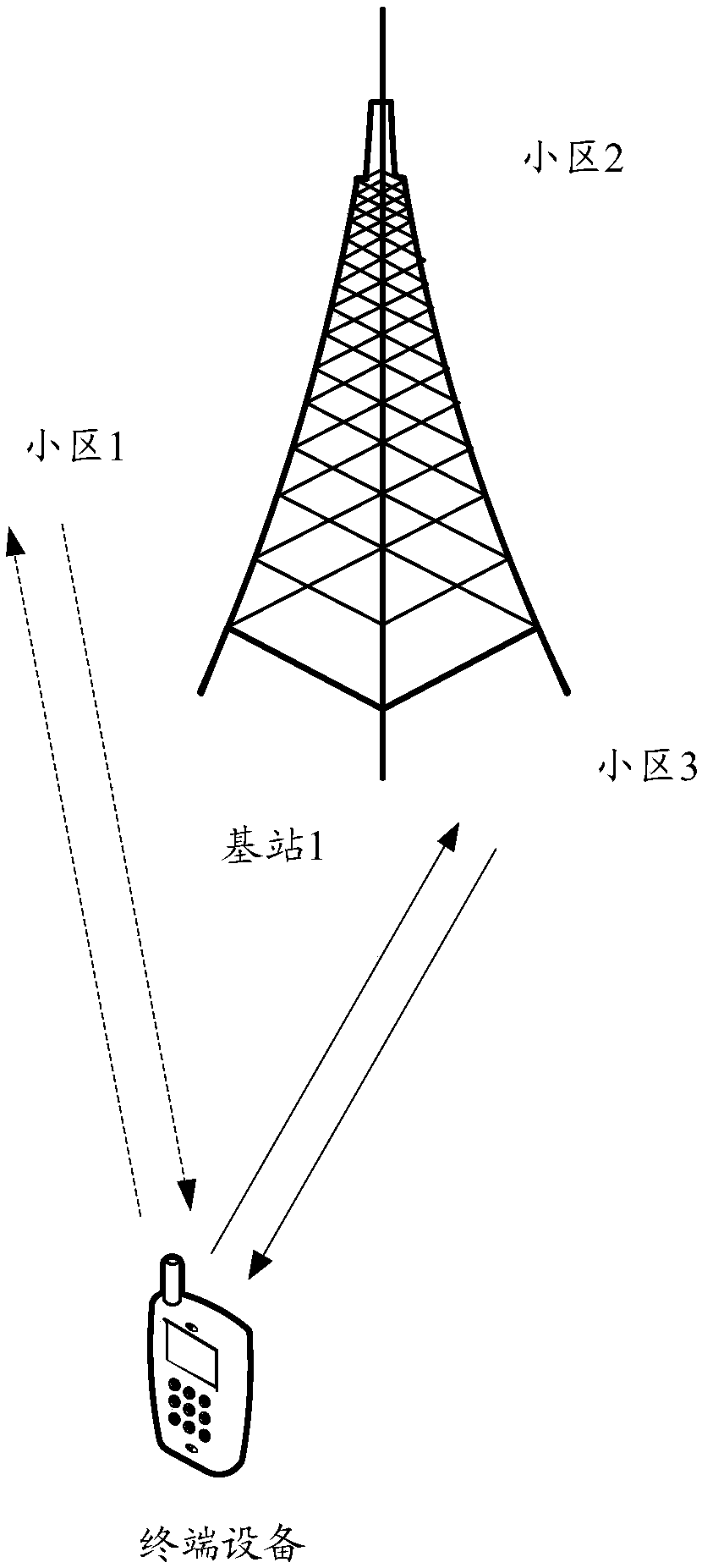 Cell handover and uplink sending power determining method and device