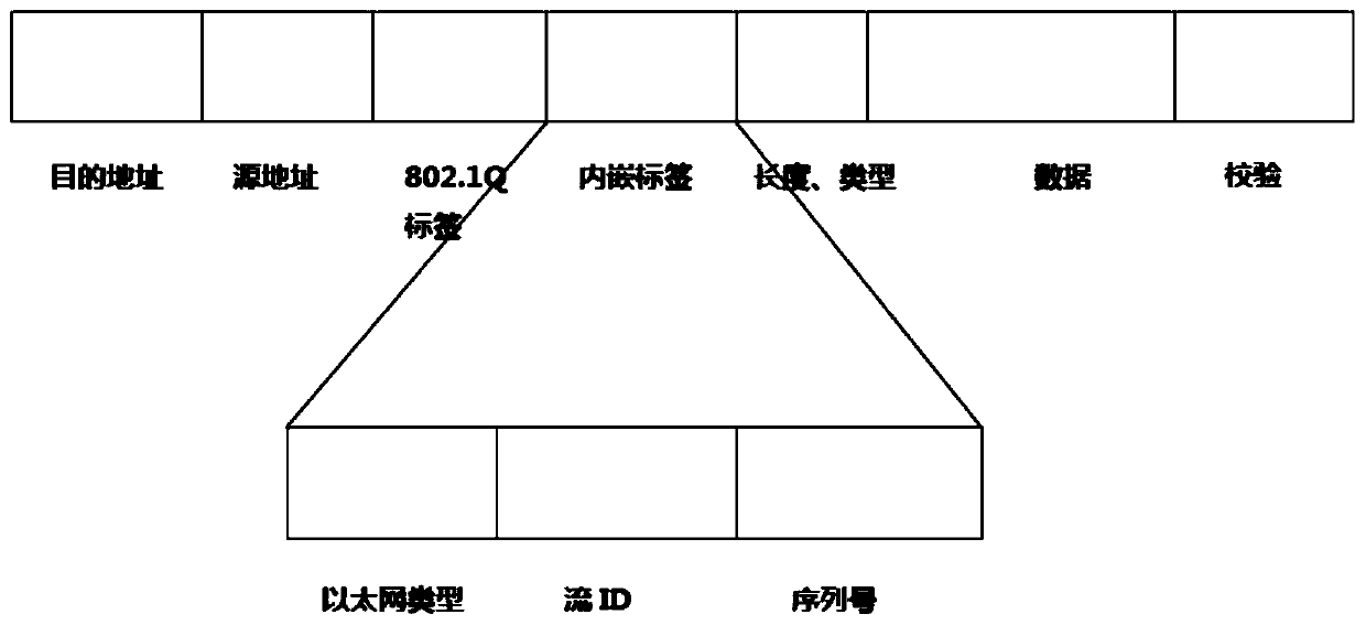 Message forwarding method and device