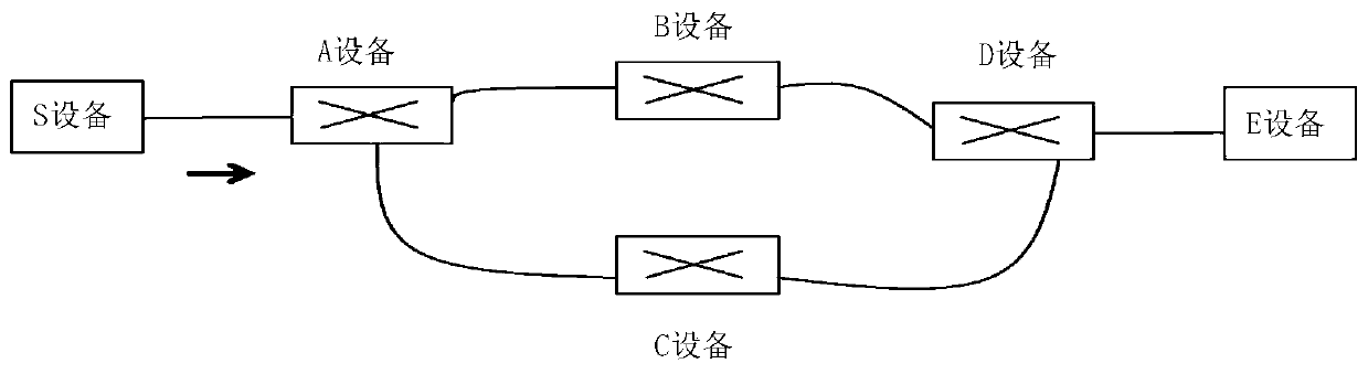 Message forwarding method and device