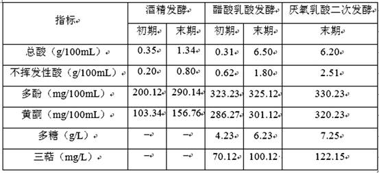 A kind of black tea compound Poria cocos liquid-state fermentation mycelia health-care vinegar and preparation method thereof