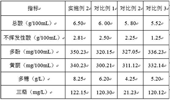 A kind of black tea compound Poria cocos liquid-state fermentation mycelia health-care vinegar and preparation method thereof