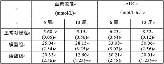 A kind of black tea compound Poria cocos liquid-state fermentation mycelia health-care vinegar and preparation method thereof