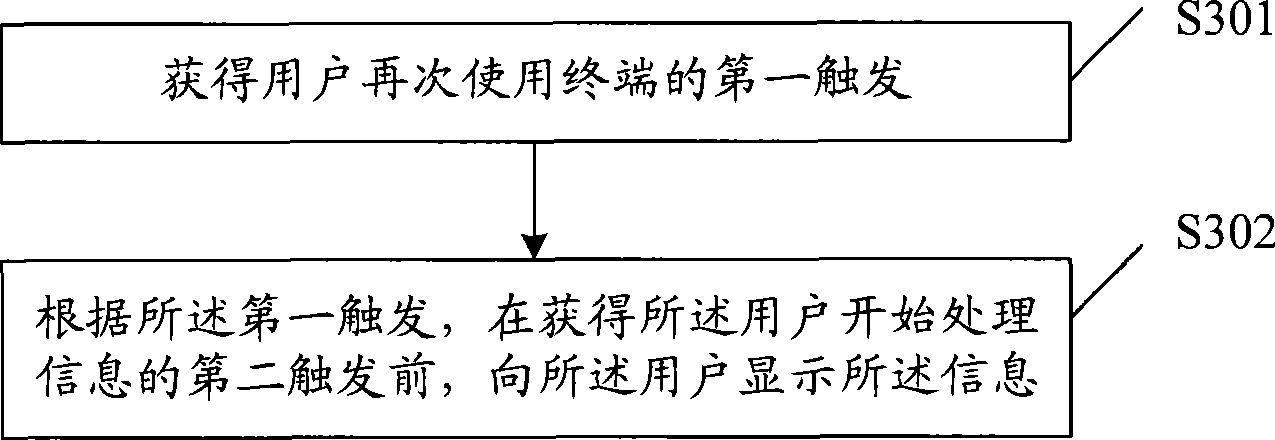 Method and device for providing information service