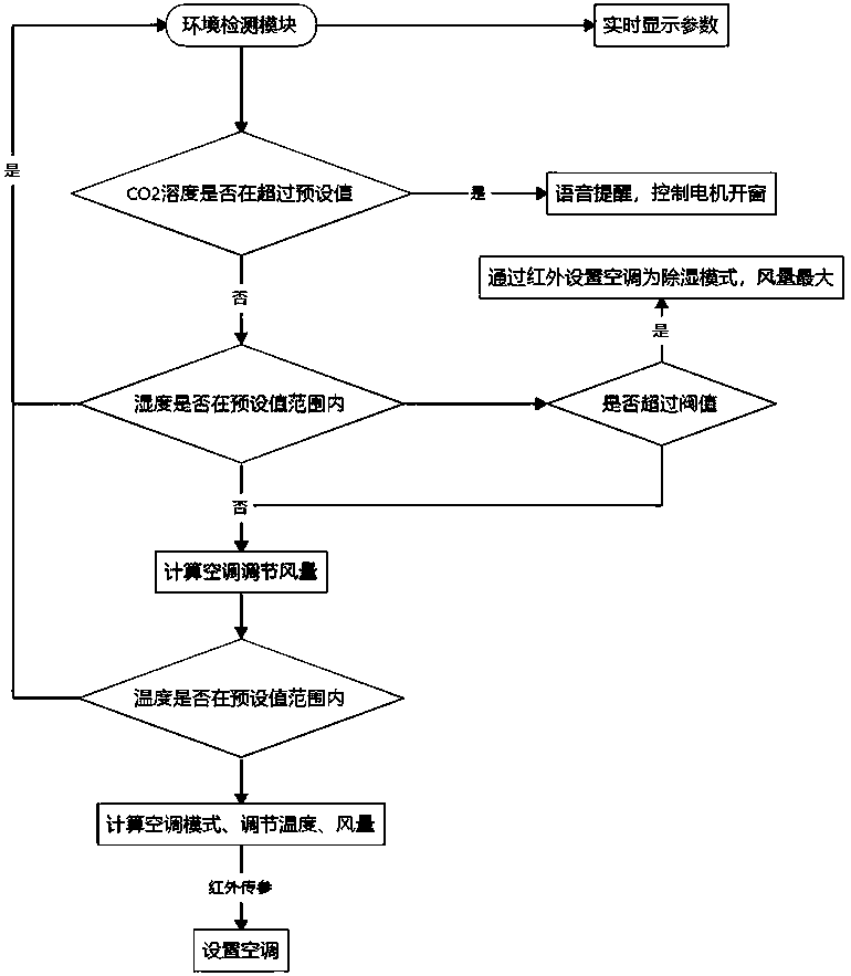 Intelligent voice monitoring method for office based on internet of things