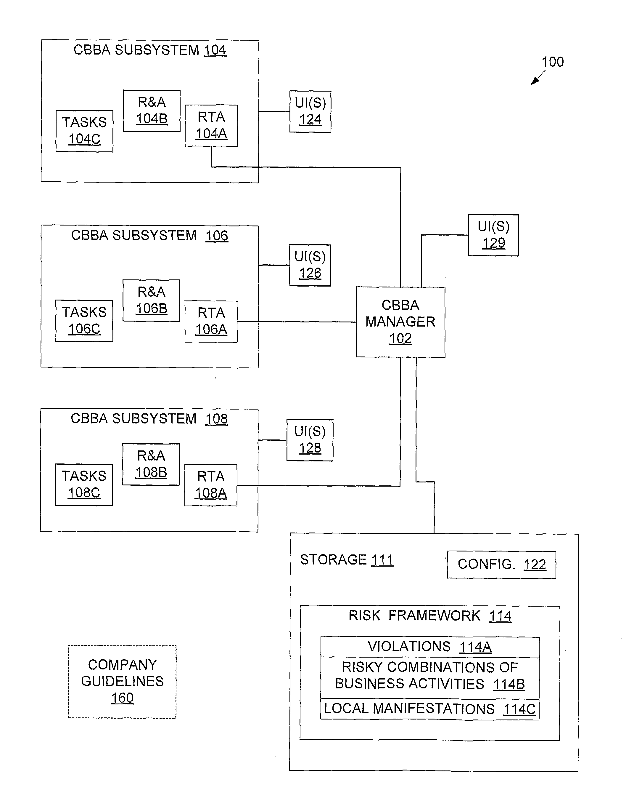 Embedded module for real time risk analysis and treatment