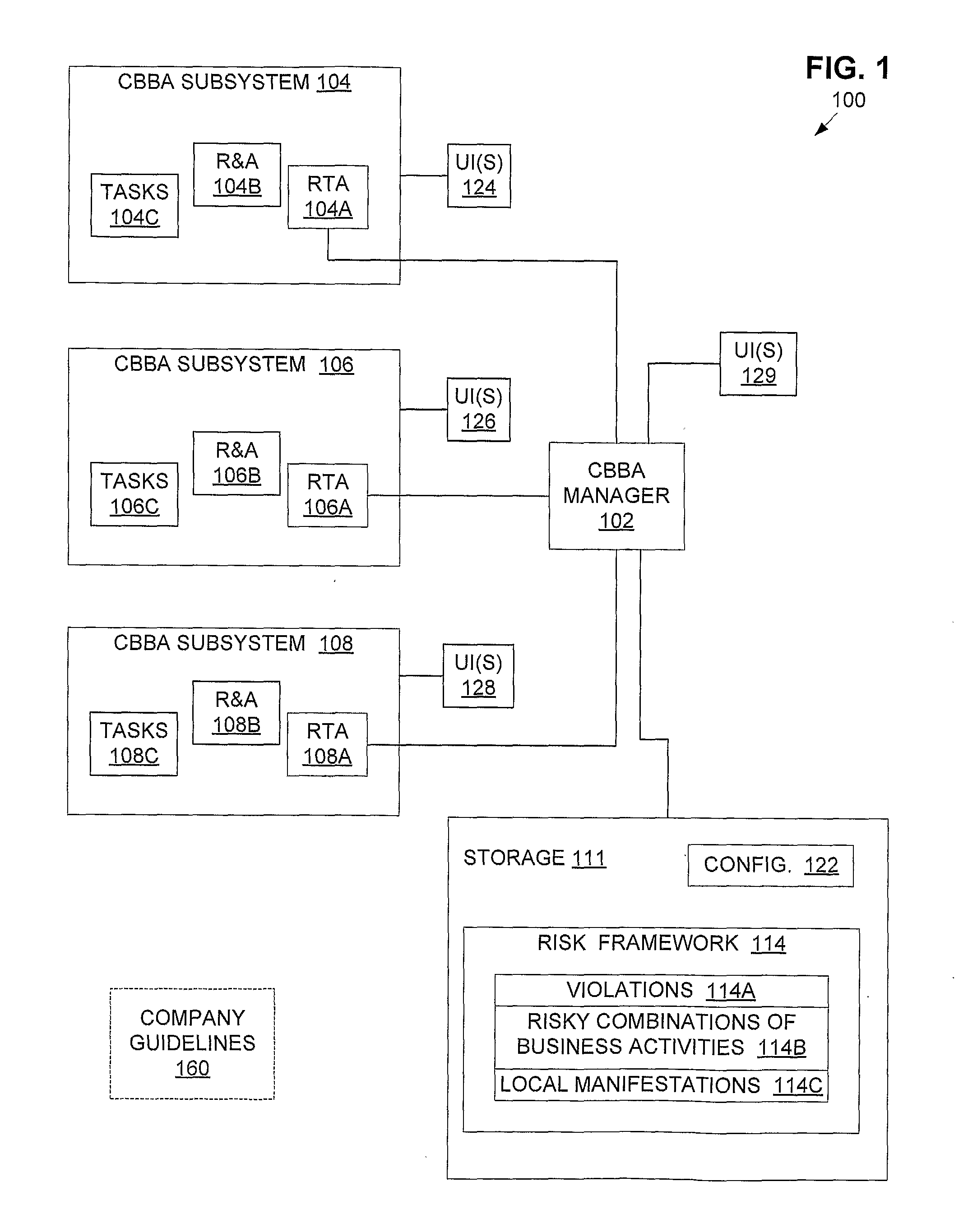 Embedded module for real time risk analysis and treatment