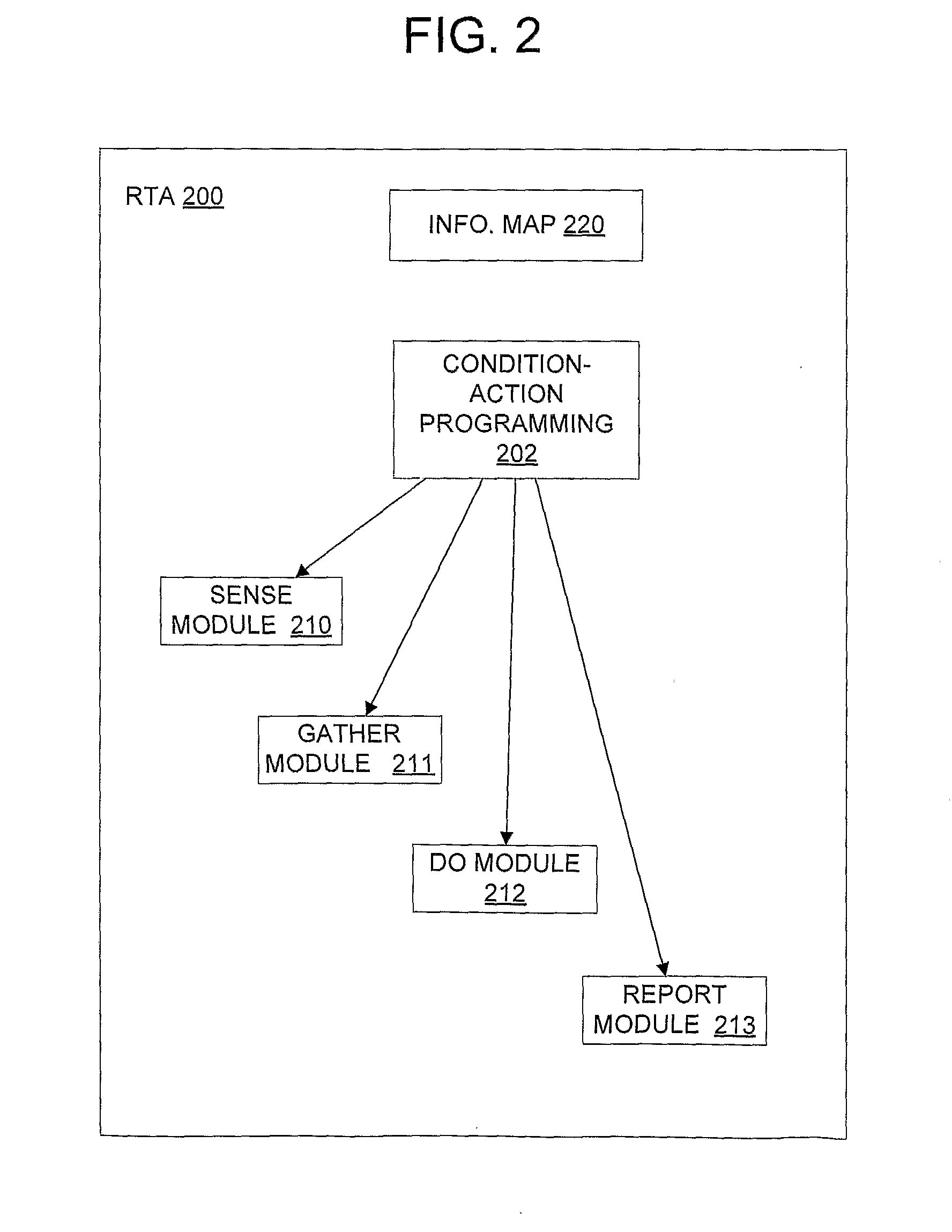 Embedded module for real time risk analysis and treatment