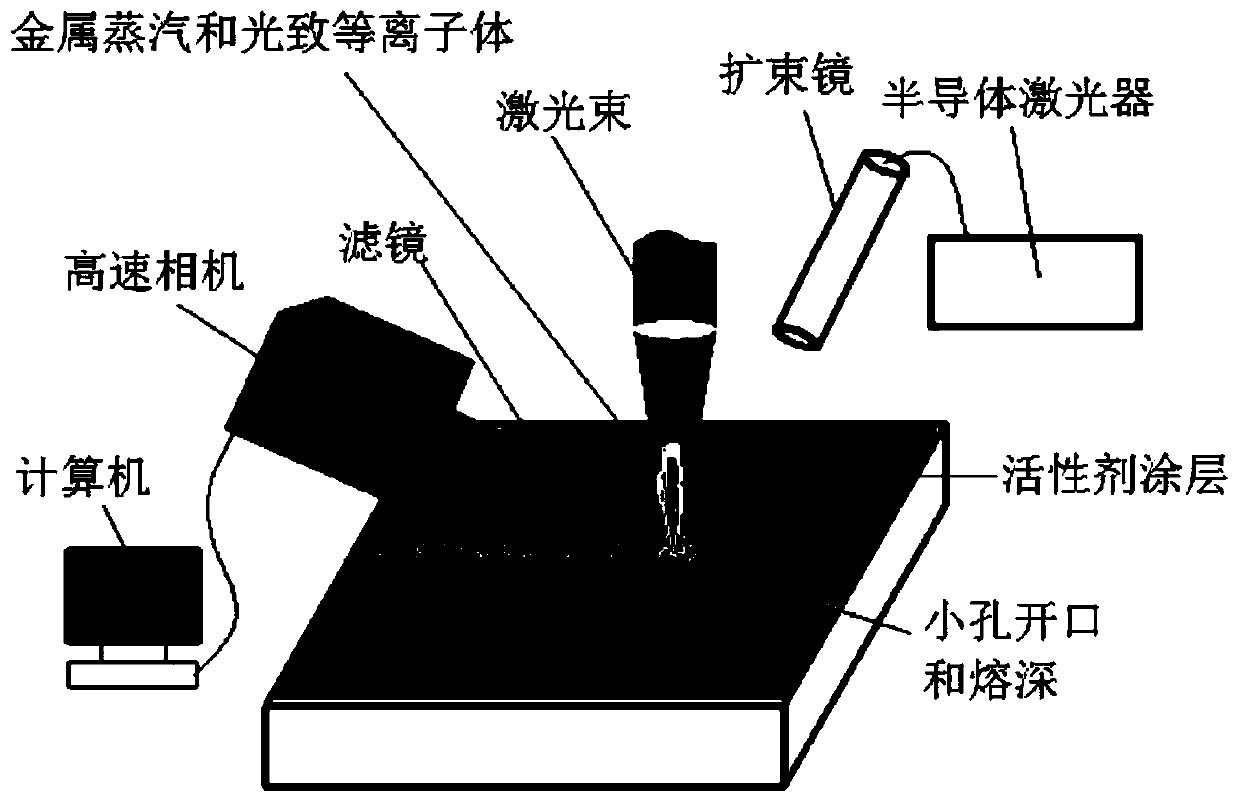 Method for suppressing generation of metal steam and photoinduced plasma