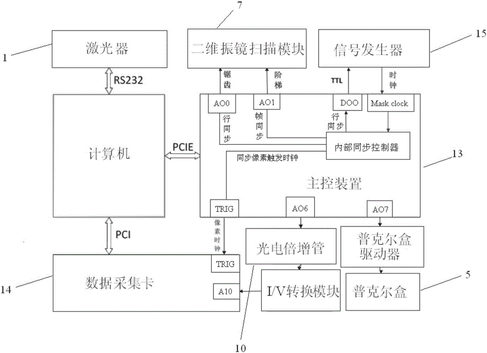 Device and method for measuring service life of mono-dispersion up-conversion nanometer fluorescent particles