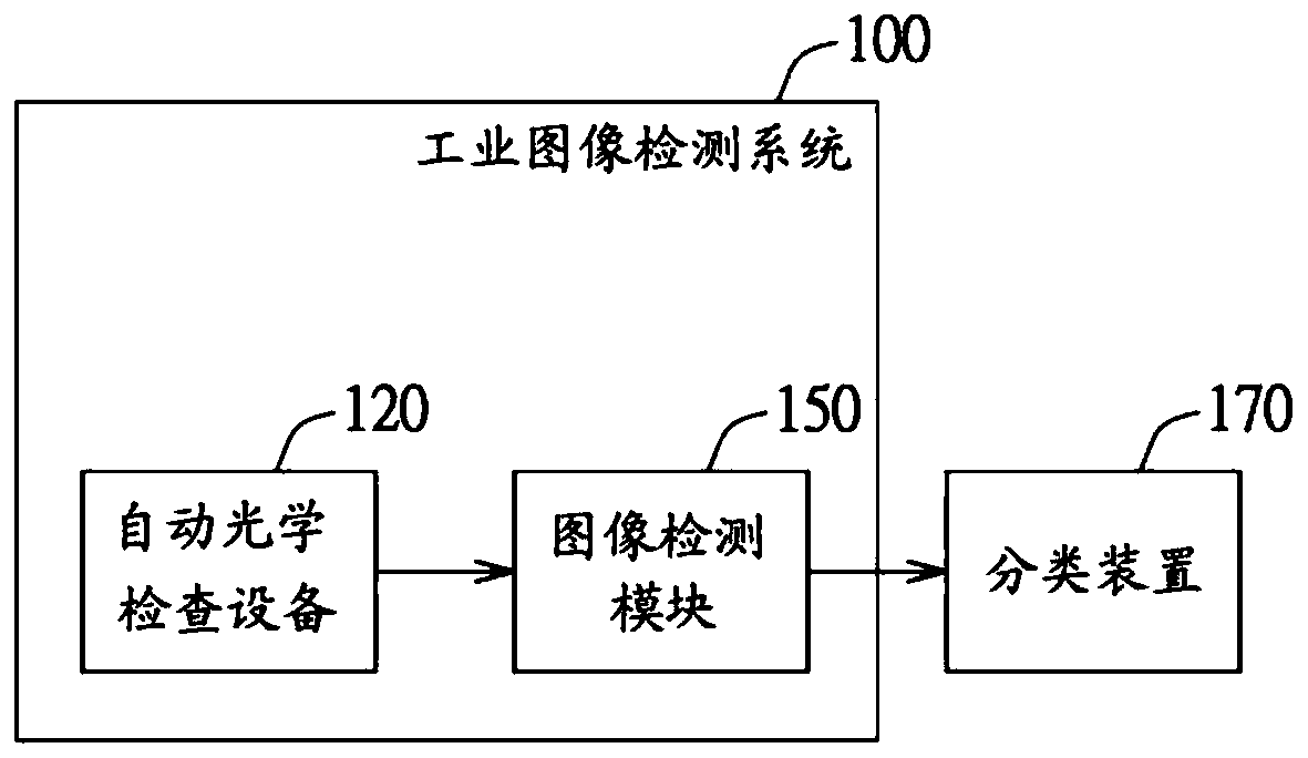Industrial image inspection method and system, and computer readable recording medium
