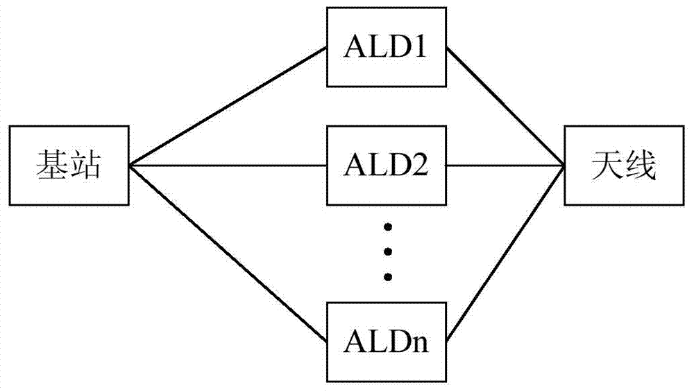 Antenna device management method and device