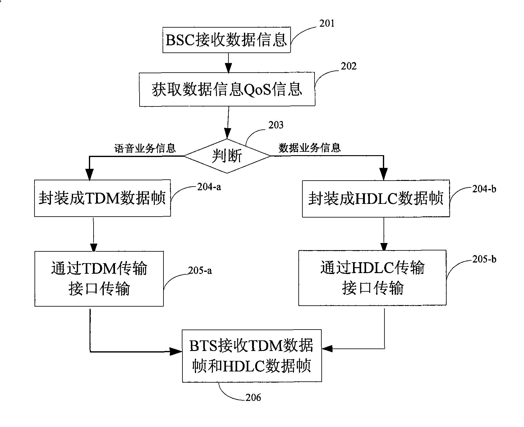 Data transmission method, apparatus and system