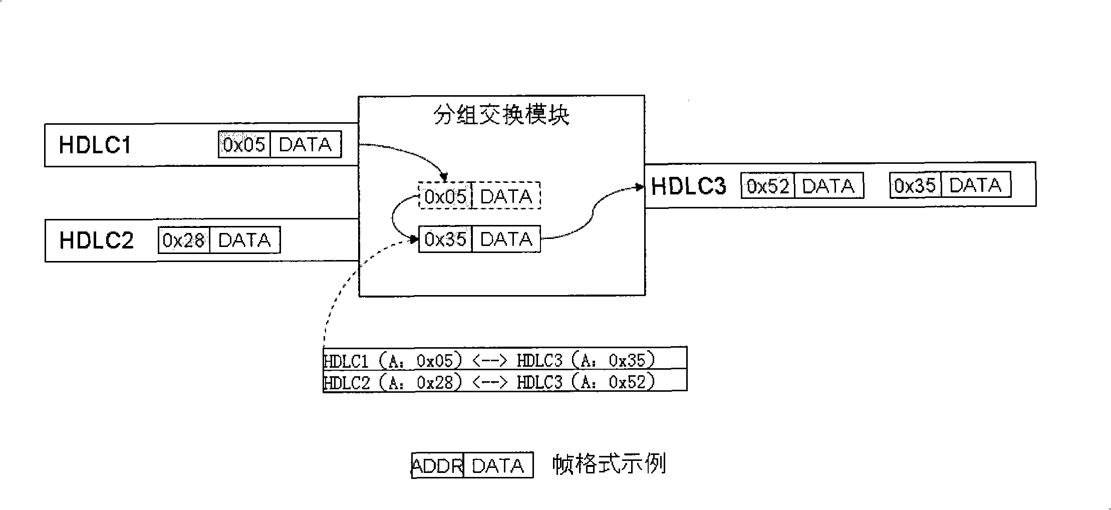 Data transmission method, apparatus and system