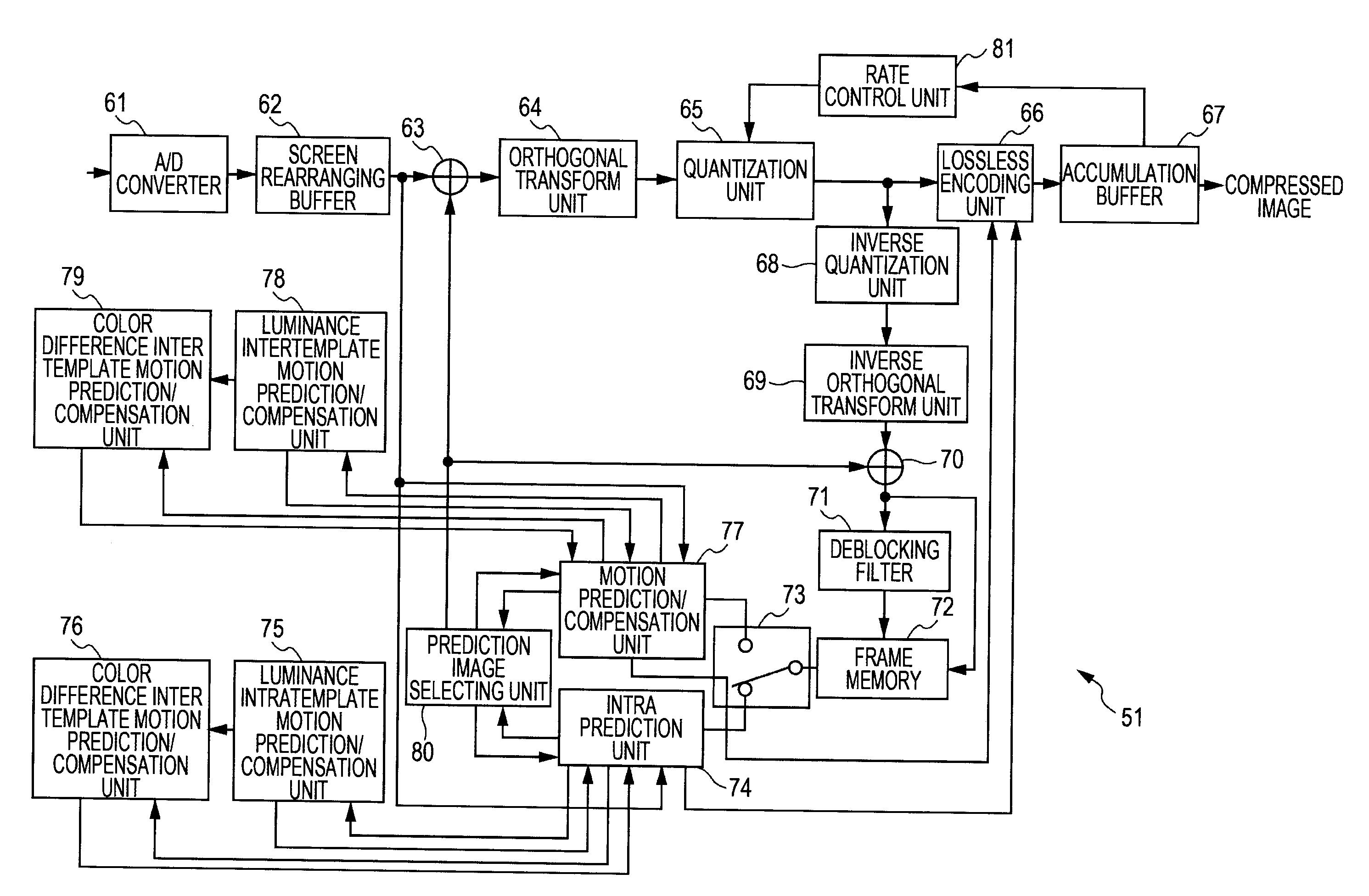 Image processing device and method, and program