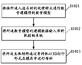 Artificial stone and preparation method thereof