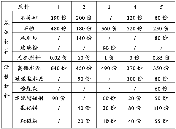 Artificial stone and preparation method thereof