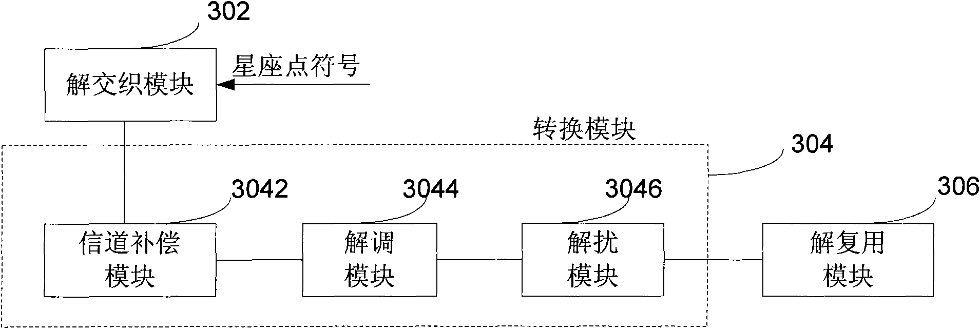 Method and device for processing uplink data and base station