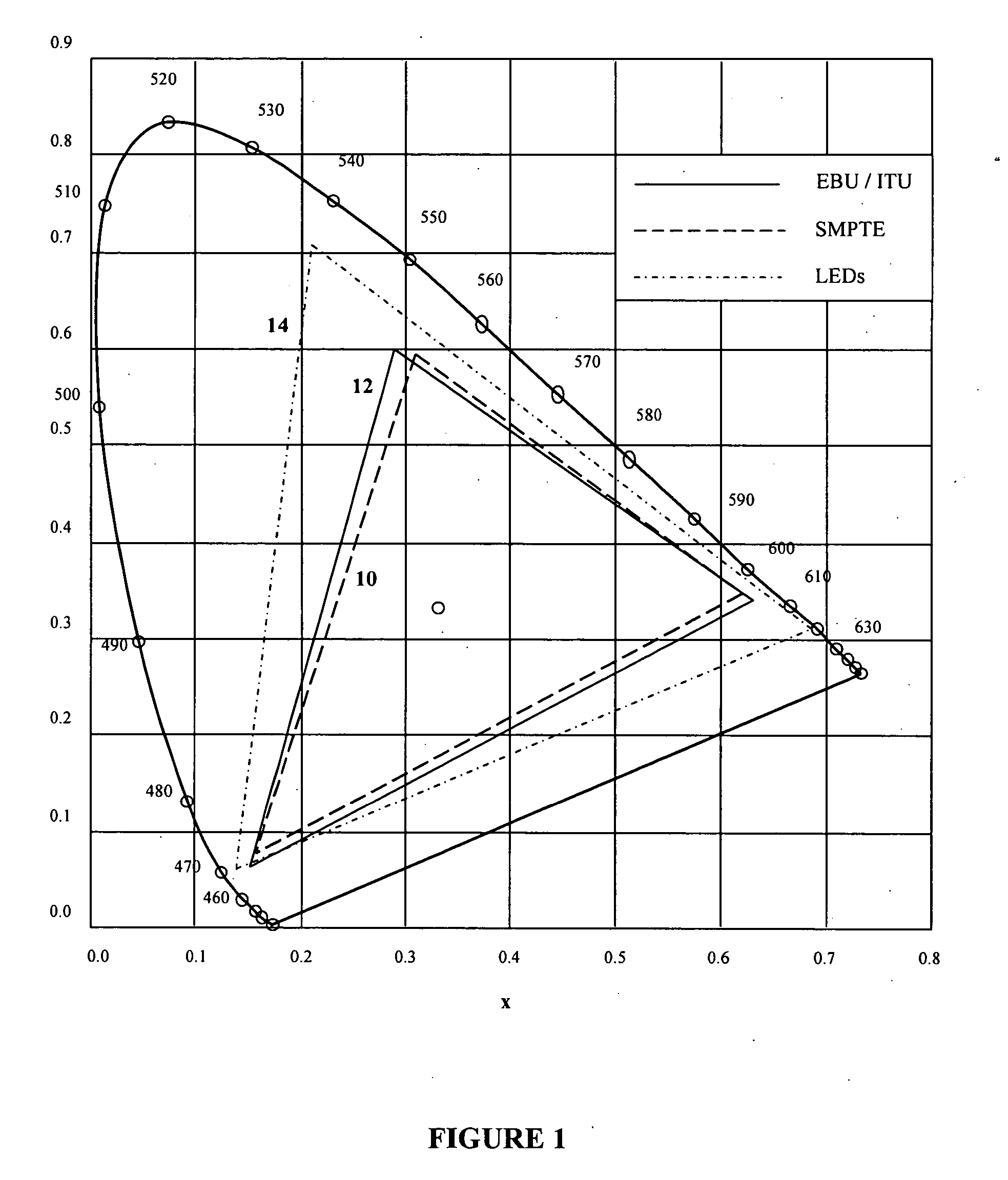 Backlighting apparatus and method