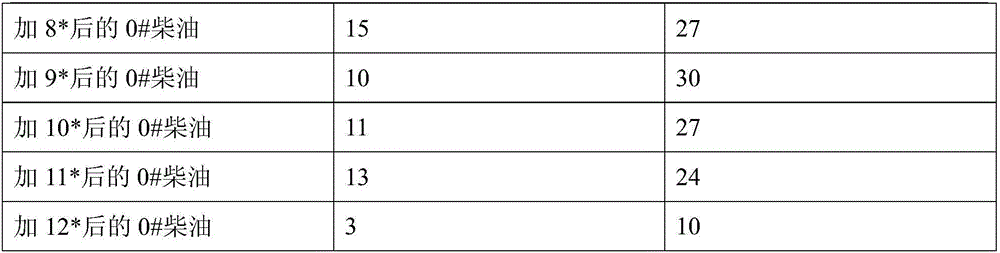 Nanometer compound binary polymer pour point reducer and preparation method thereof