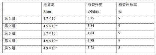 Preparation method of graphene-doped conductive composite fiber