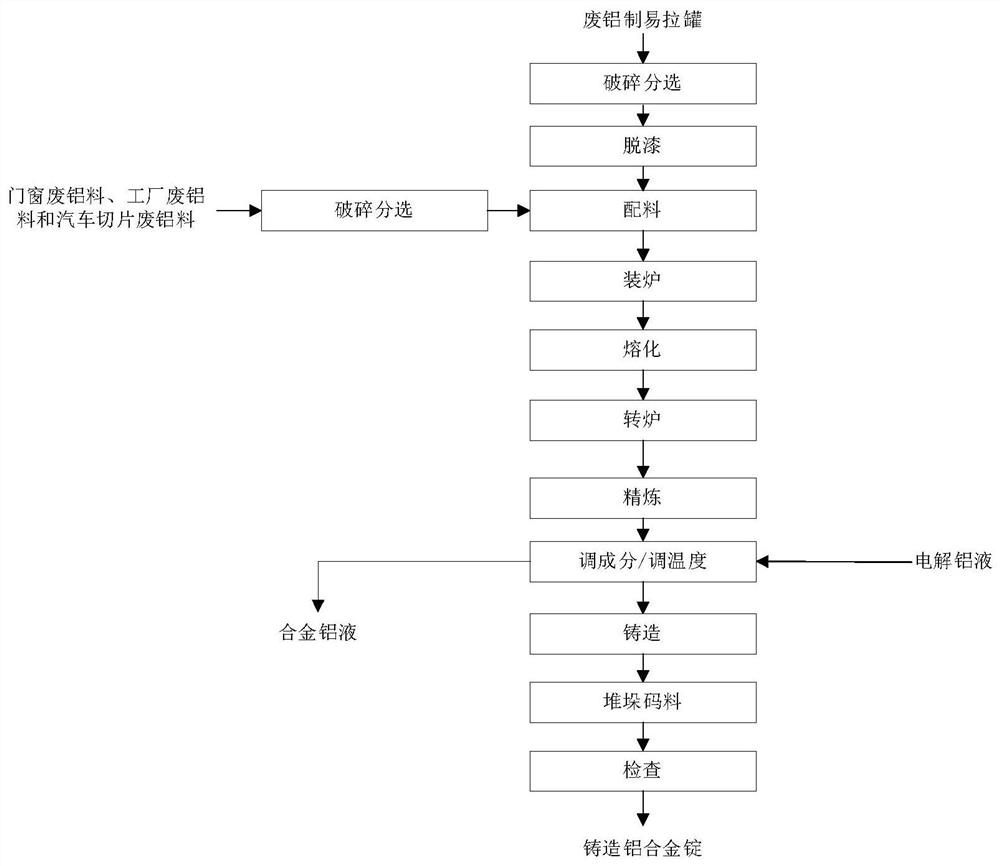 Secondary aluminum production system and method