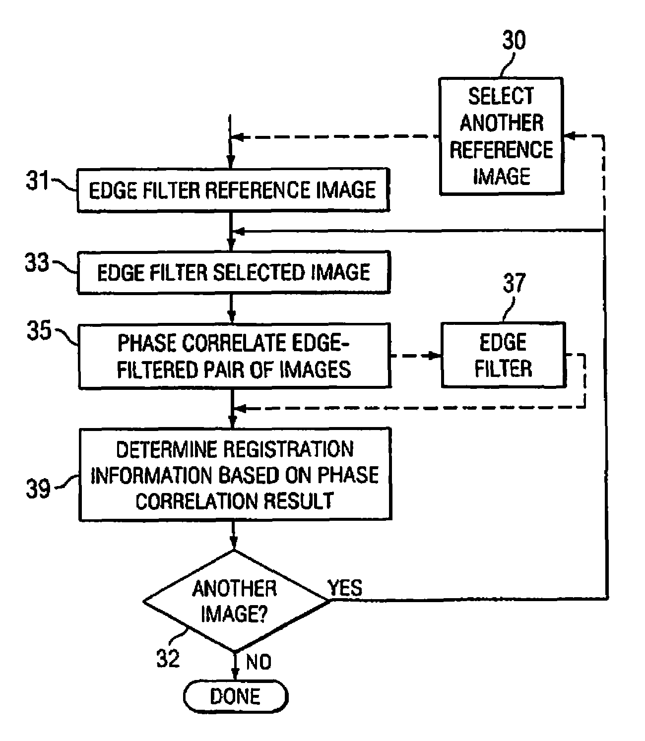 Edge-based correlation image registration for multispectral imaging