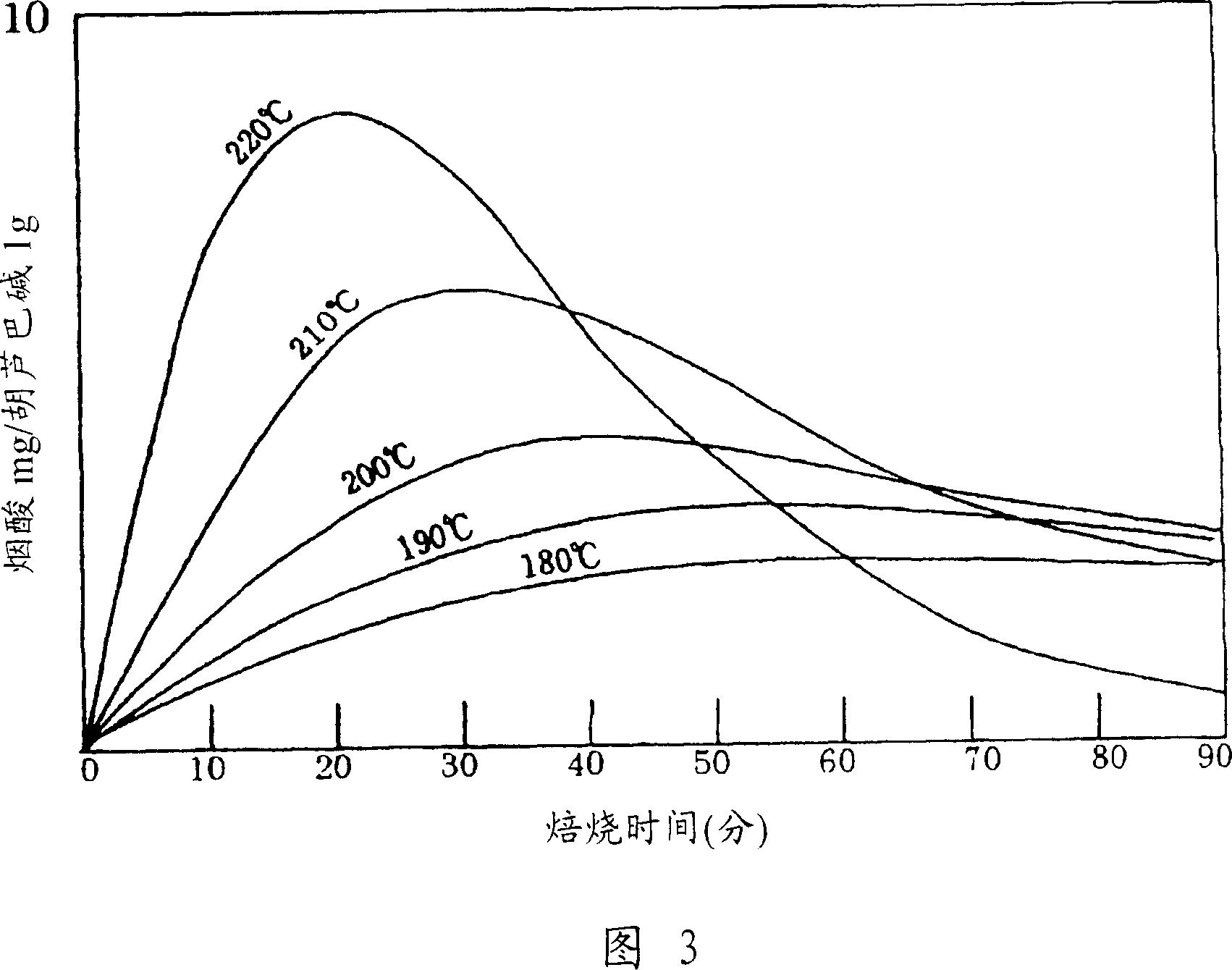 Modified coffee, method of roasting coffee bean, coffee-like supplement and auxiliary food