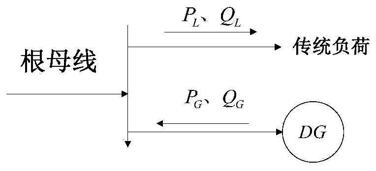 Probability statistics-based method for modeling generalized node characteristics