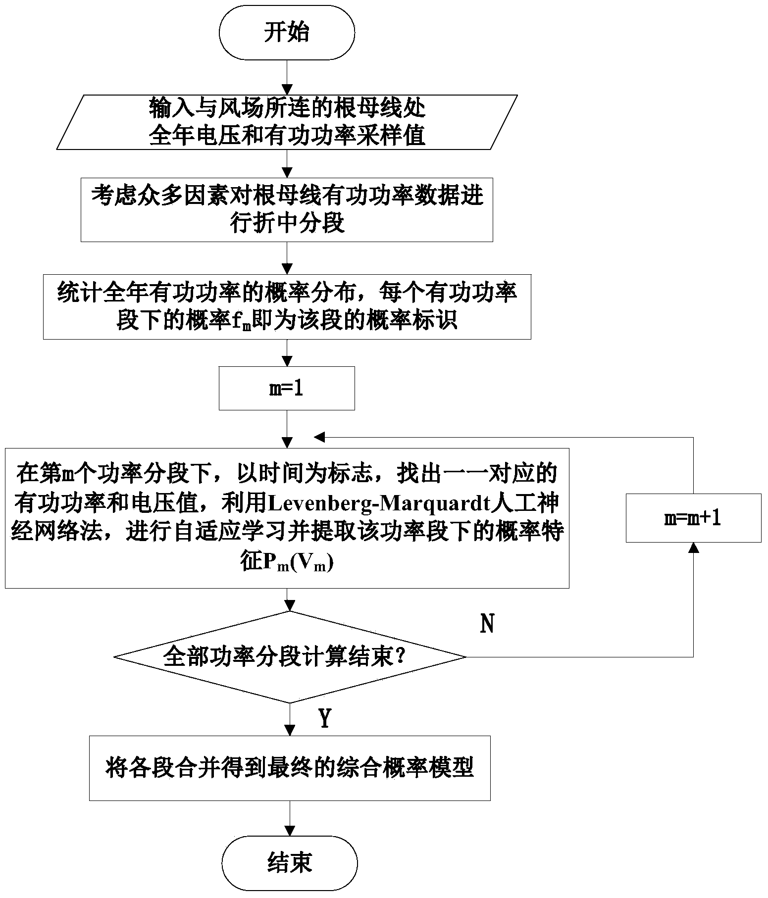 Probability statistics-based method for modeling generalized node characteristics