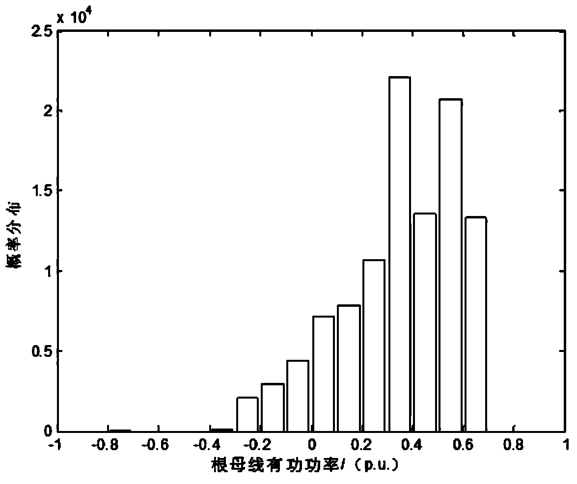 Probability statistics-based method for modeling generalized node characteristics