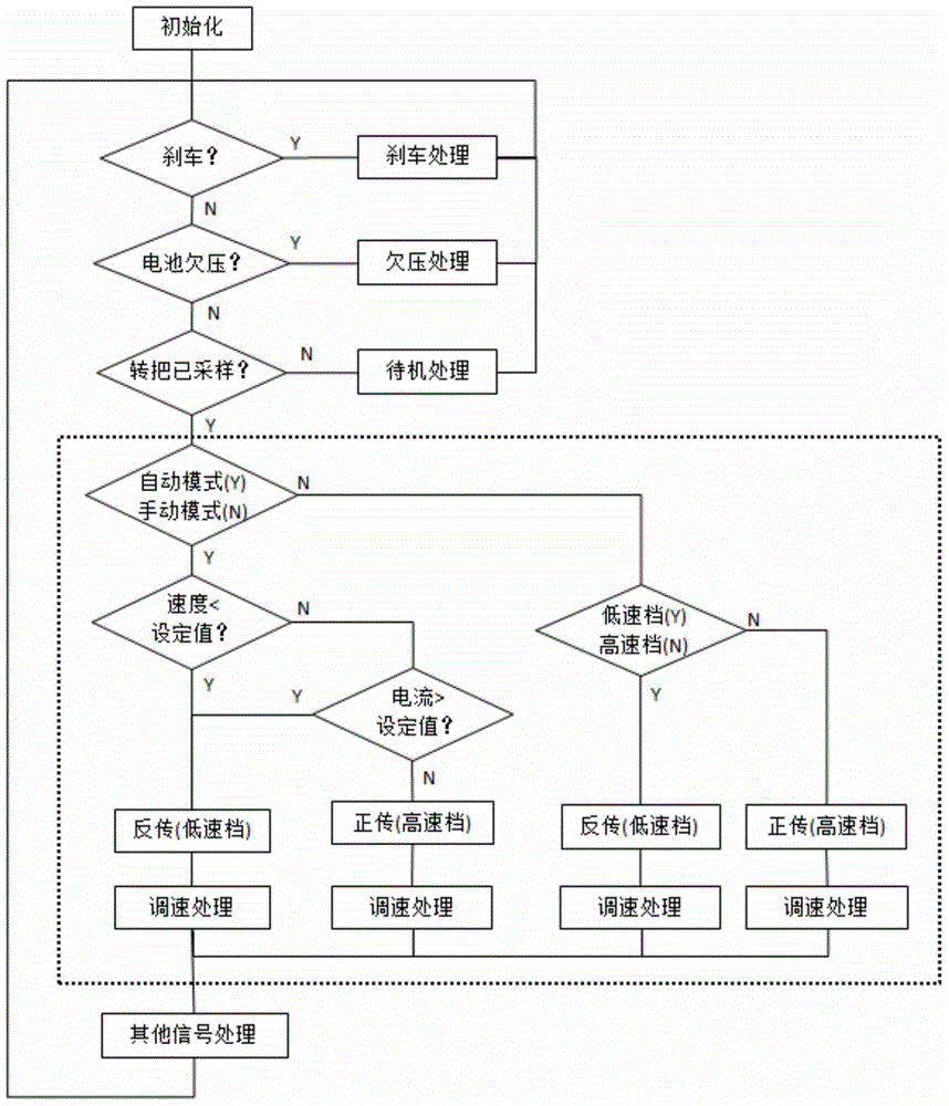 Electric bicycle mechanical variable speed motor controller and method for controlling the variable speed