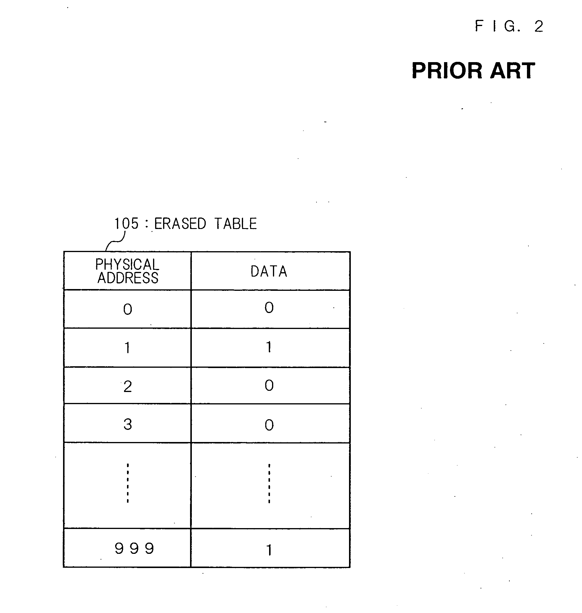 Non-volatile storage device control method