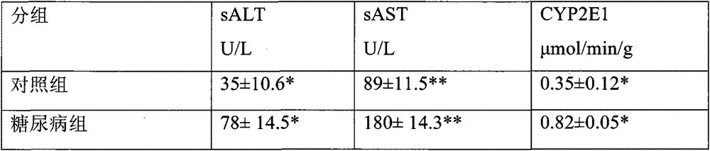 Pathology application of schizocapsa total saponins