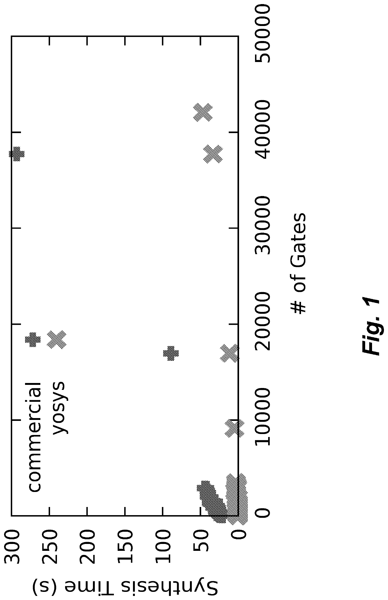 Interactive incremental synthesis flow for integrated circuit design