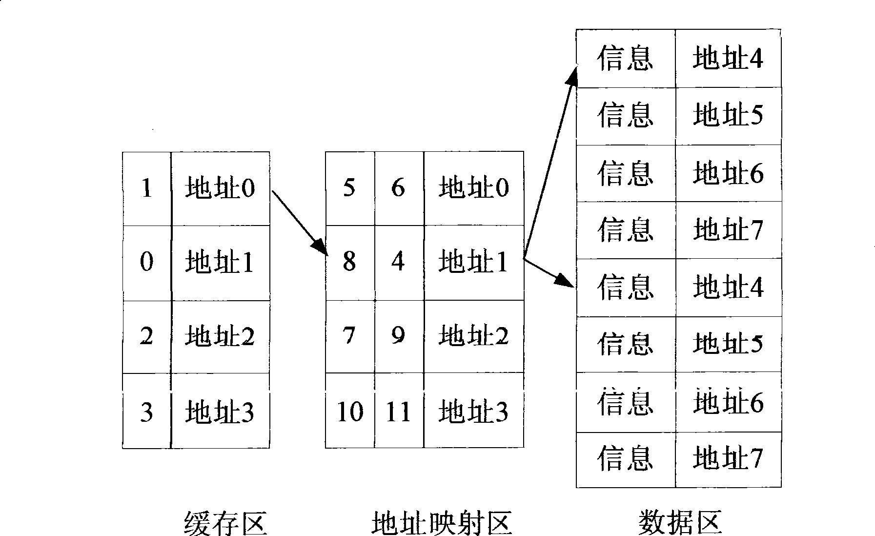 Flash memory loss equalizing algorithm applied in solid hard disk