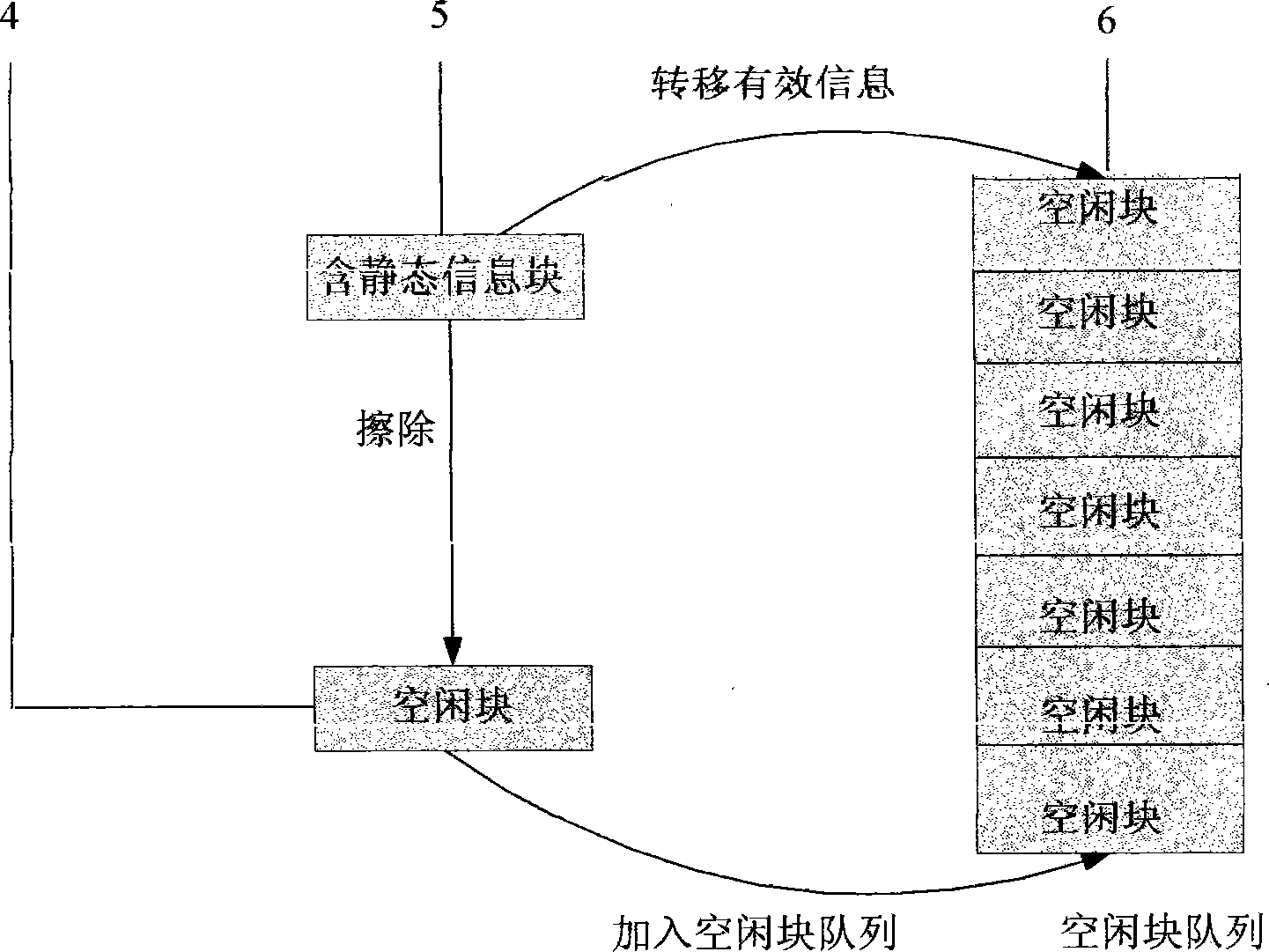 Flash memory loss equalizing algorithm applied in solid hard disk