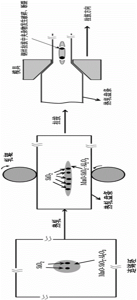 Technological process for achieving size miniaturization of inclusion in Si deoxidized steel