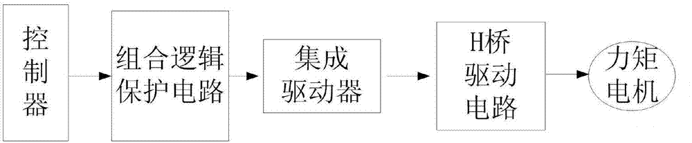 Driving system of space-borne brushless direct-current torque motor