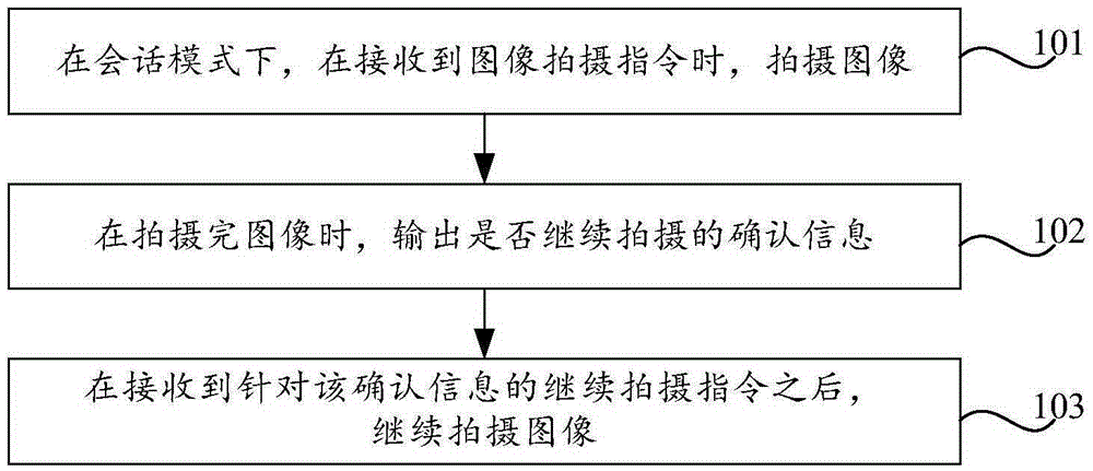 Image photographing method, device and terminal