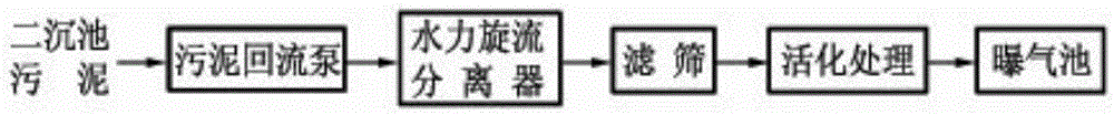 Returned sludge elutriation process of biological sewage treatment system